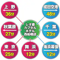 ข้อมูลการเข้าถึง