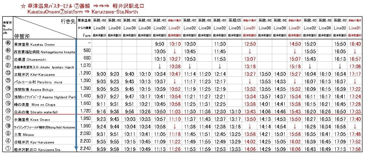 쿠사츠 온천에서 가루이자와역까지의 시간표