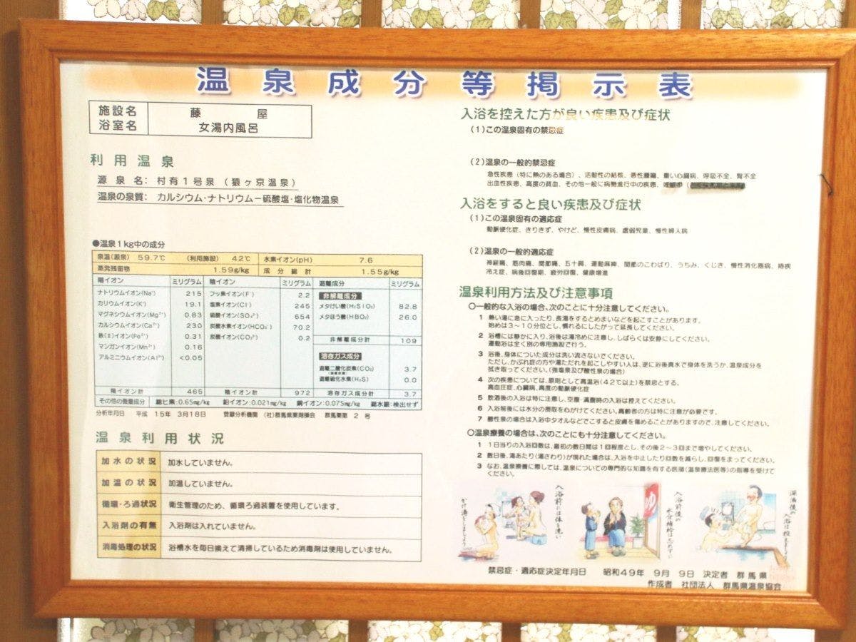 【ห้องอาบน้ำ】ตารางแสดงส่วนประกอบของน้ำพุร้อน