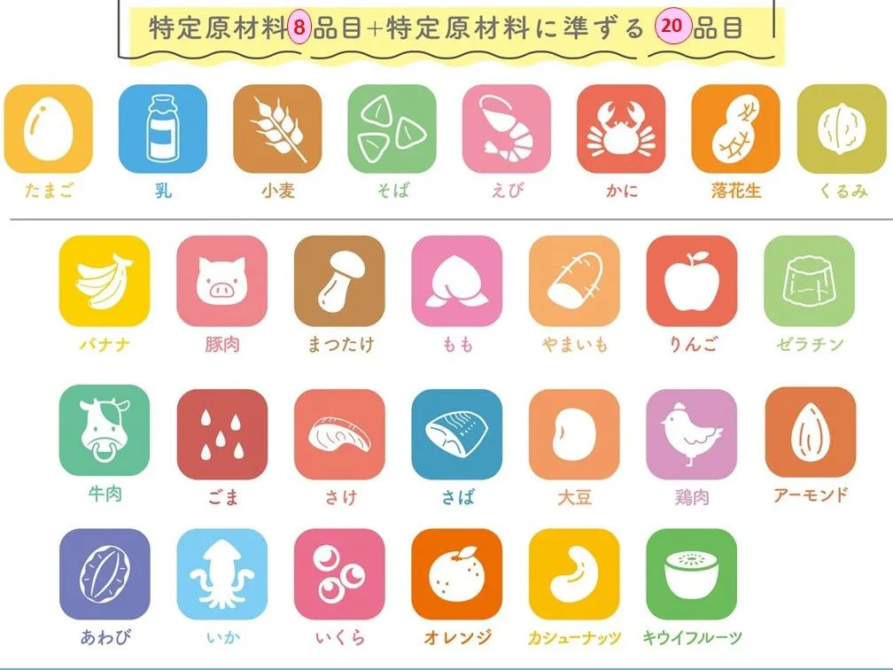 วัตถุดิบเฉพาะและวัตถุดิบที่เทียบเท่า 28 รายการ