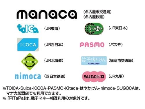 Kartu uang elektronik transportasi