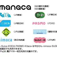 Kartu uang elektronik transportasi