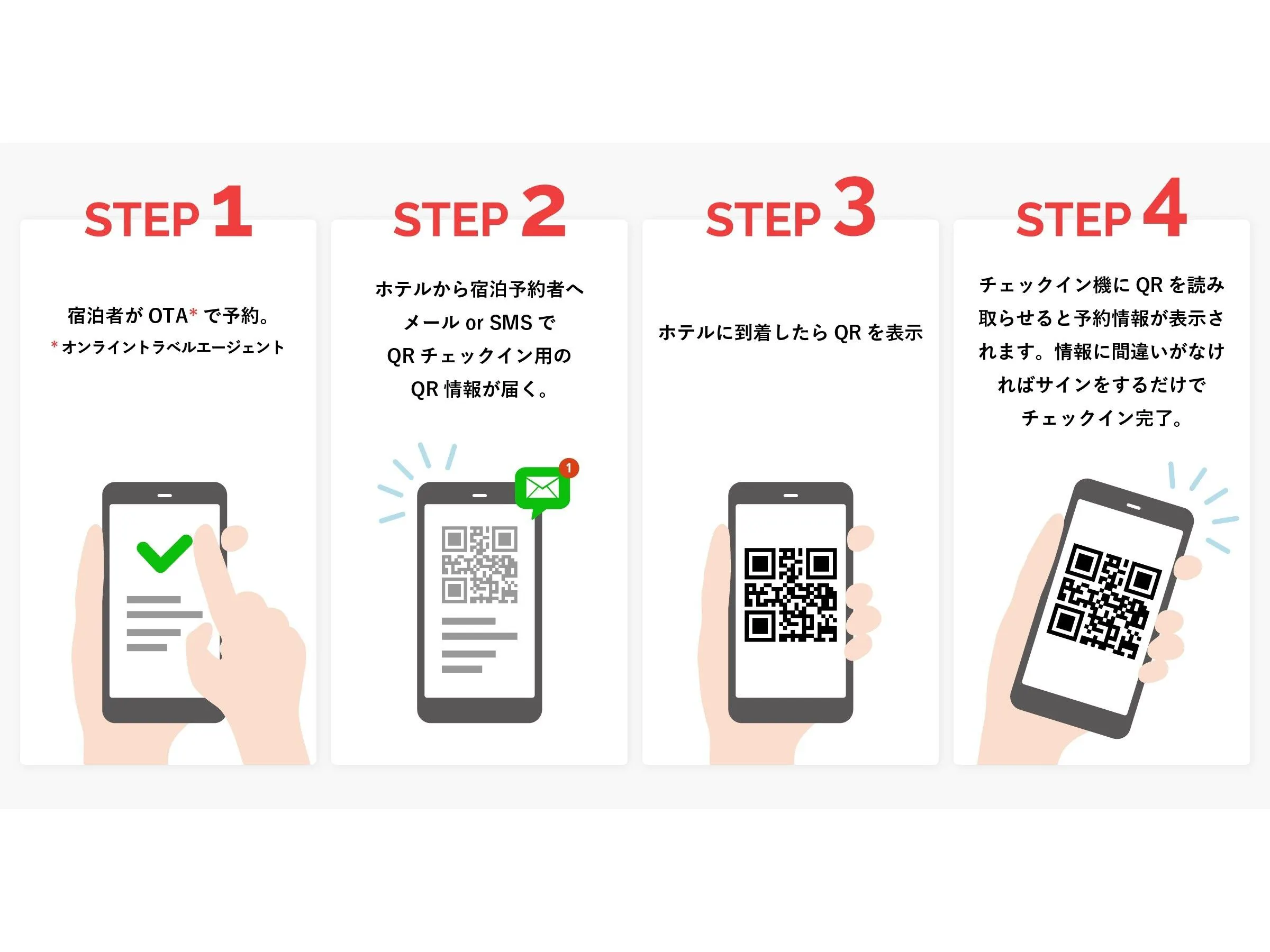 เริ่มต้นบริการ "QR เช็คอินง่าย" แล้ว!