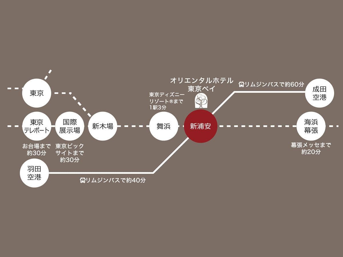 Lokasi yang mudah diakses dari stesen dan lapangan terbang