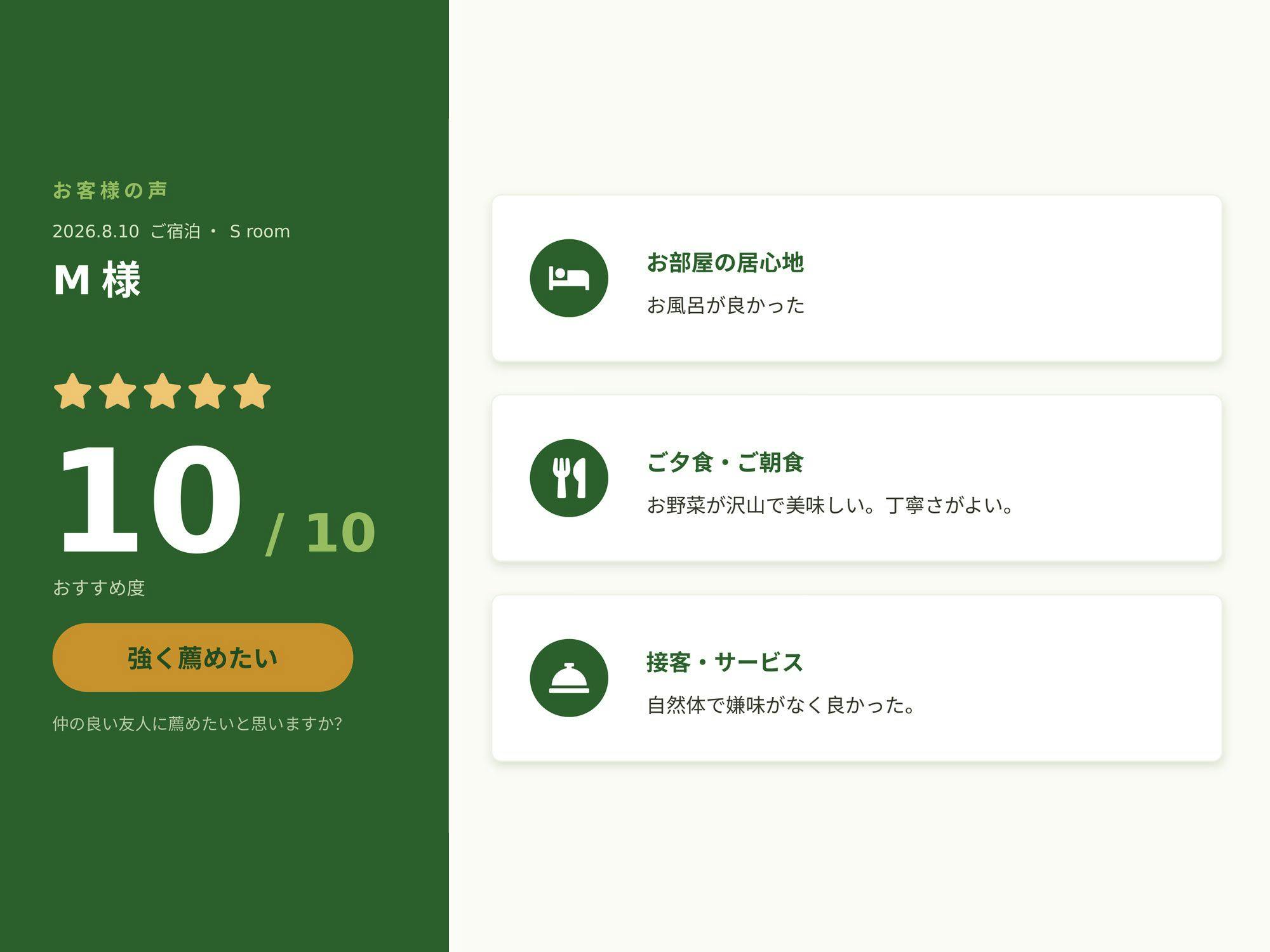 為您介紹入住旅客的心得感想