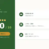 為您介紹入住旅客的心得感想