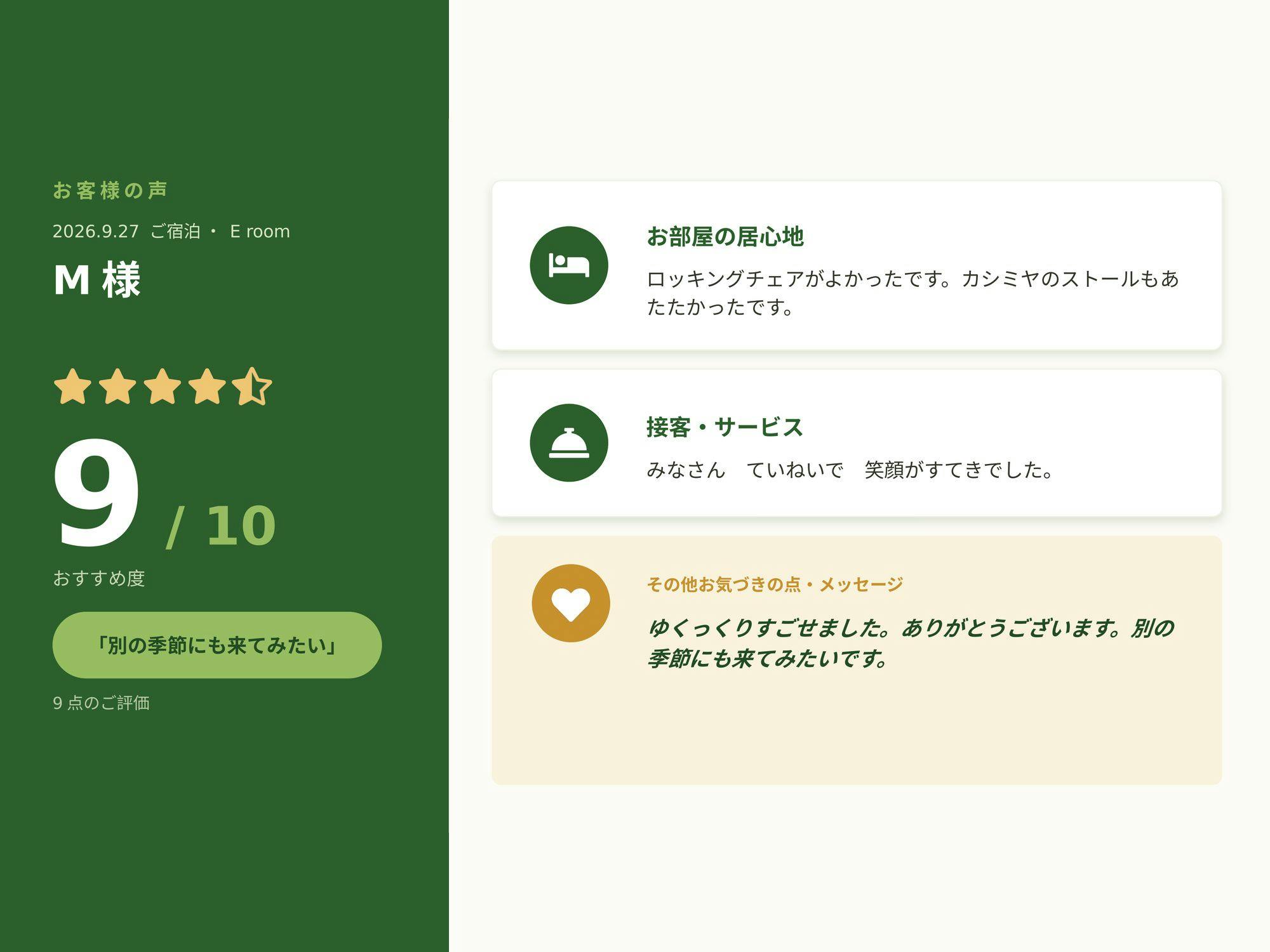 為您介紹入住旅客的心得感想