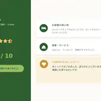 為您介紹入住旅客的心得感想