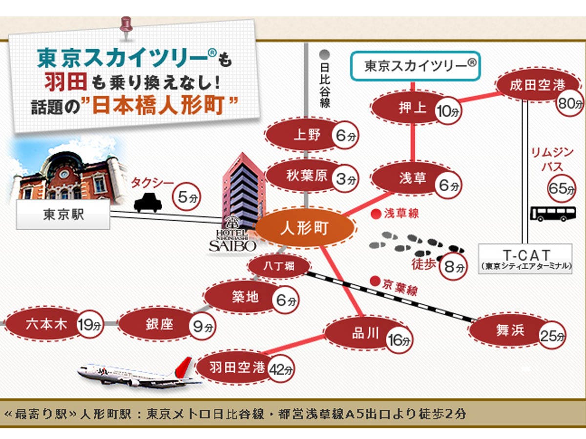 การเข้าถึงสถานที่สำคัญในเมืองได้อย่างยอดเยี่ยม!