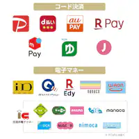 List of code payments and electronic money