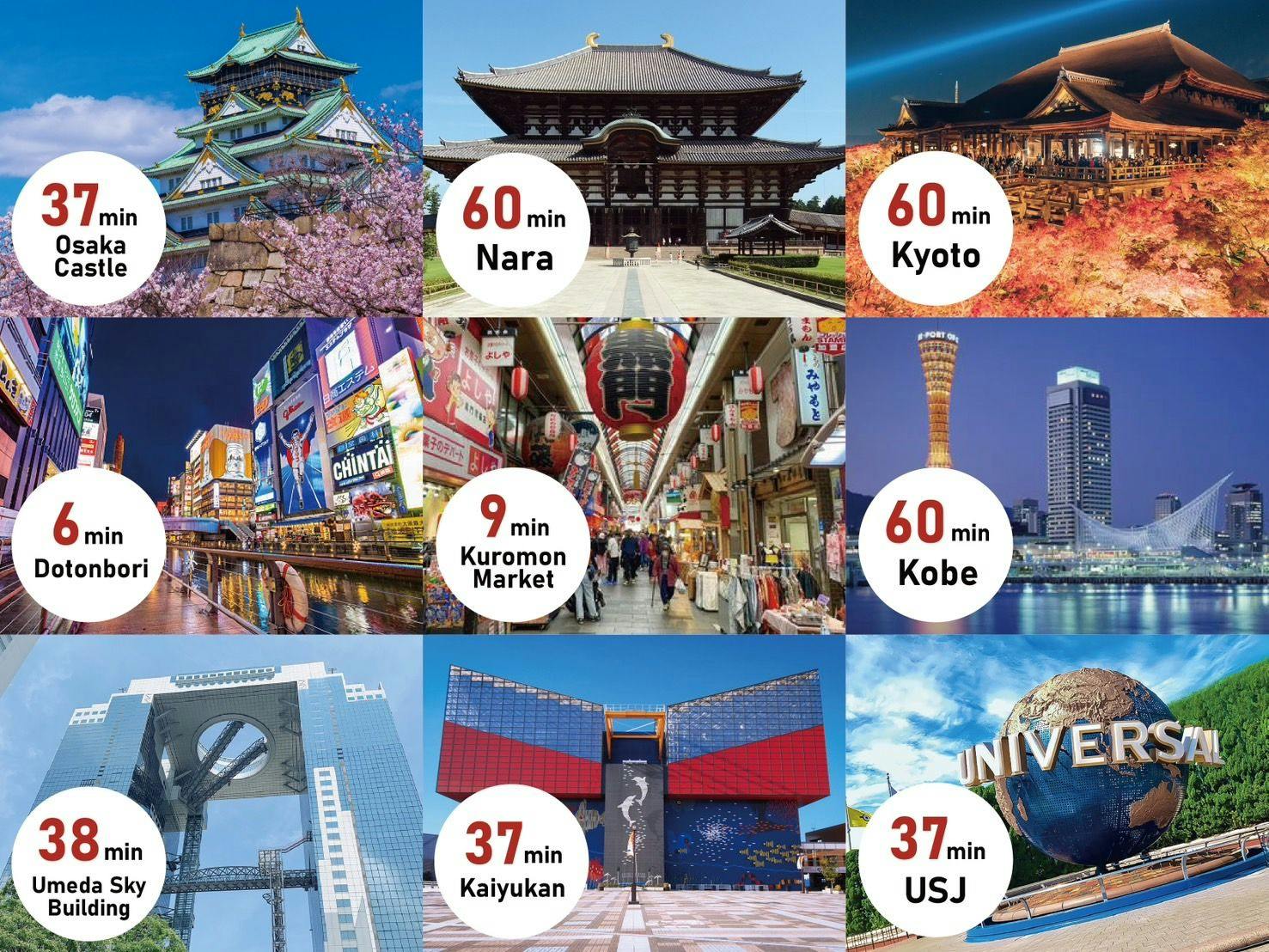 ระยะเวลาในการเที่ยวชมสถานที่