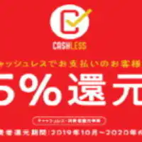 ร้านค้าที่เข้าร่วมคืนเงิน 5% แบบไม่ใช้เงินสด