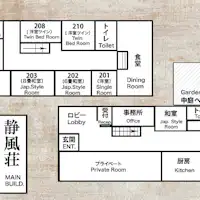 แผนผังภายในอาคาร