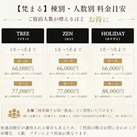 인원수별 예상 요금