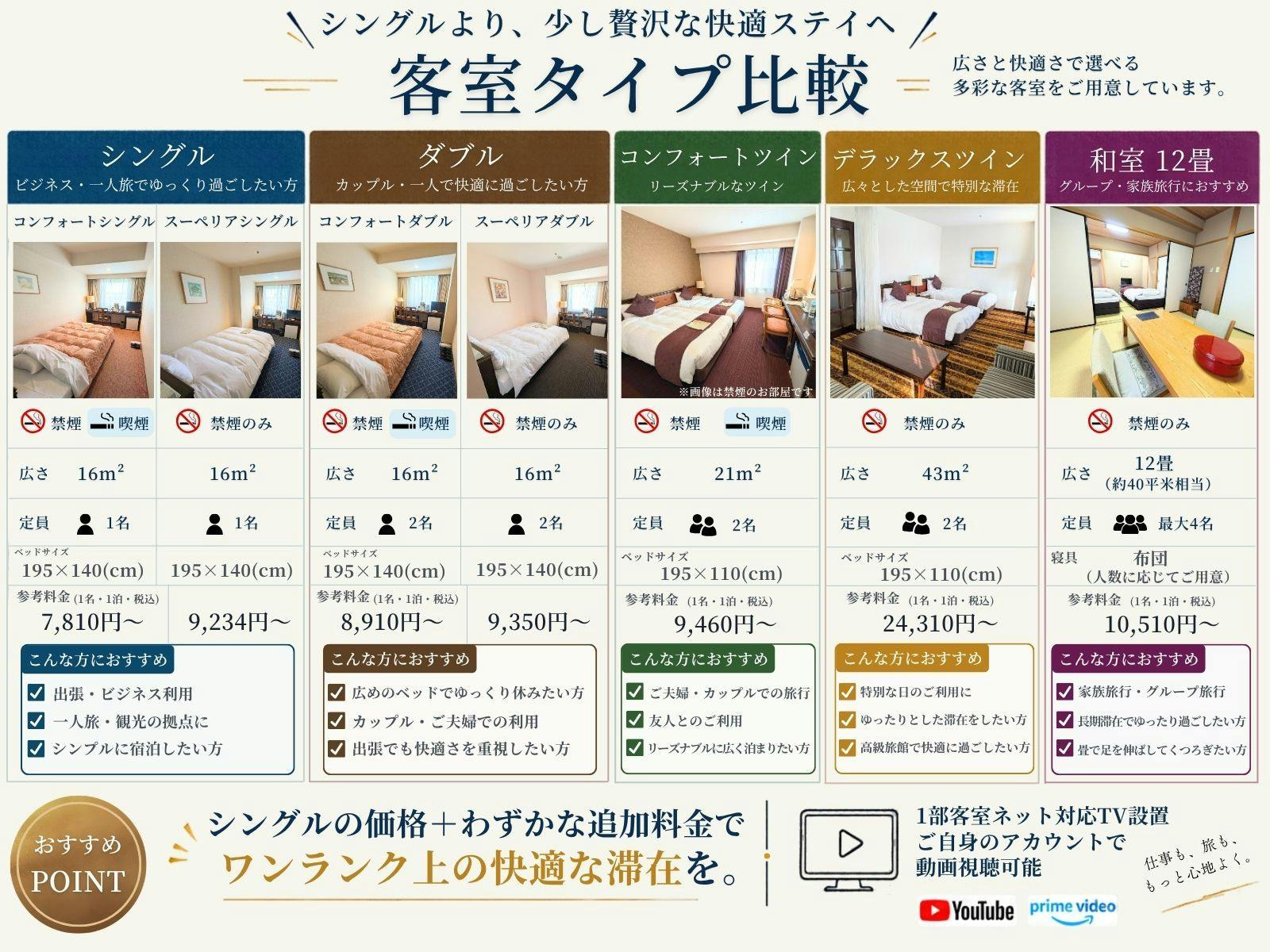 City Hotel Minokamo