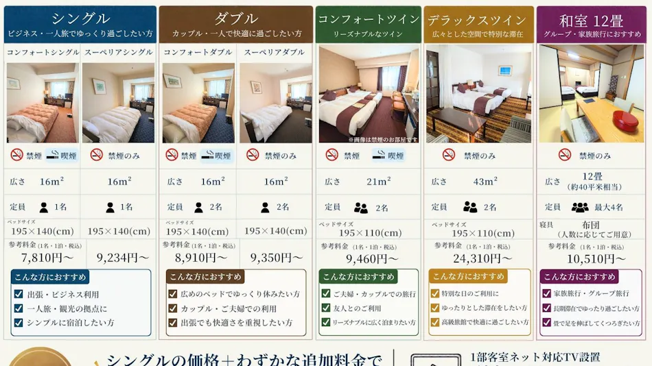 City Hotel Minokamo
