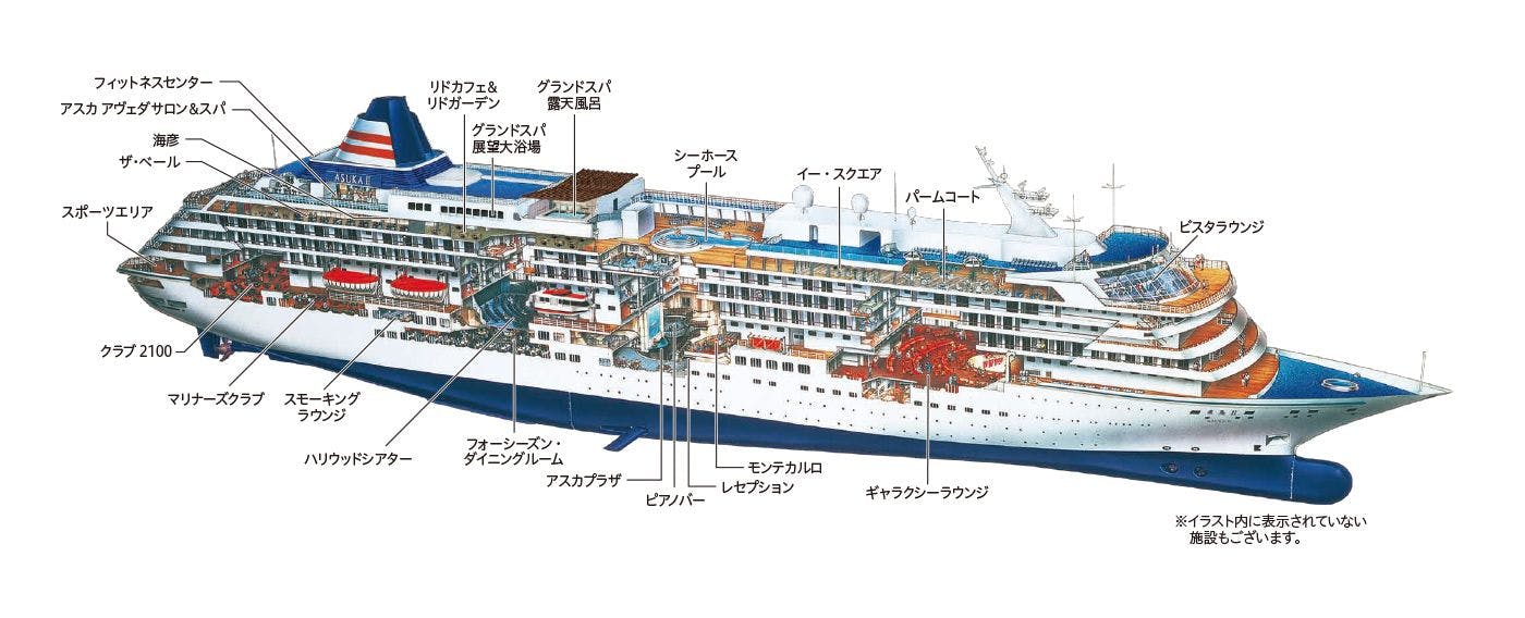 แผนผังเรือ