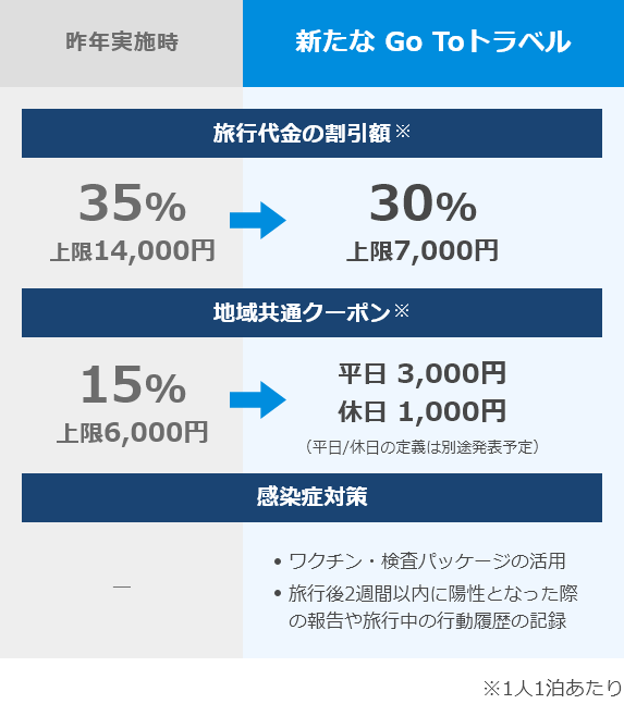 Go To トラベル キャンペーン - 宿泊予約は[一休.com]