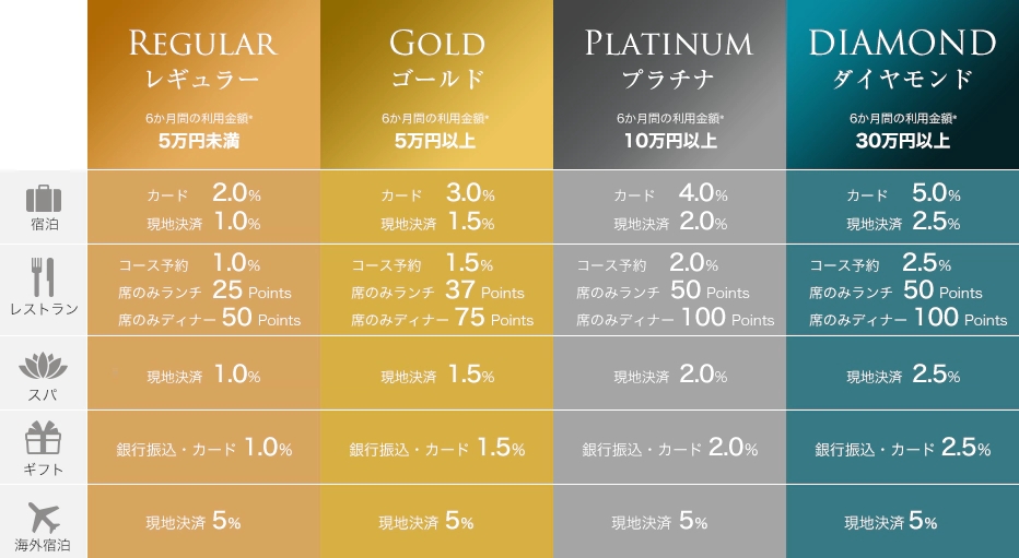 一休 Com 一休ポイント